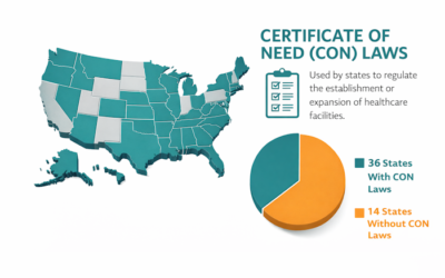 CON Laws and ASC Obstacles