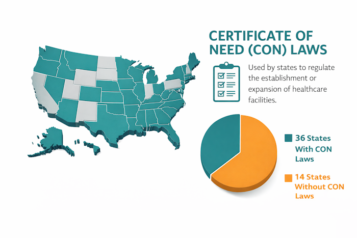 CON Laws and ASC Obstacles
